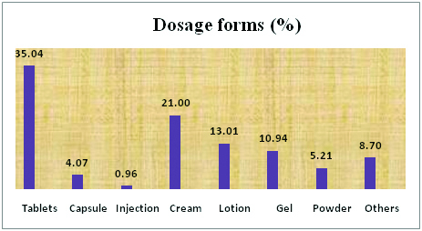 [Table/Fig-6]: