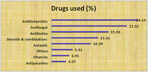 [Table/Fig-5]: