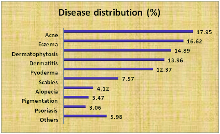 [Table/Fig-4]: