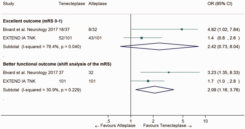 Figure 7.