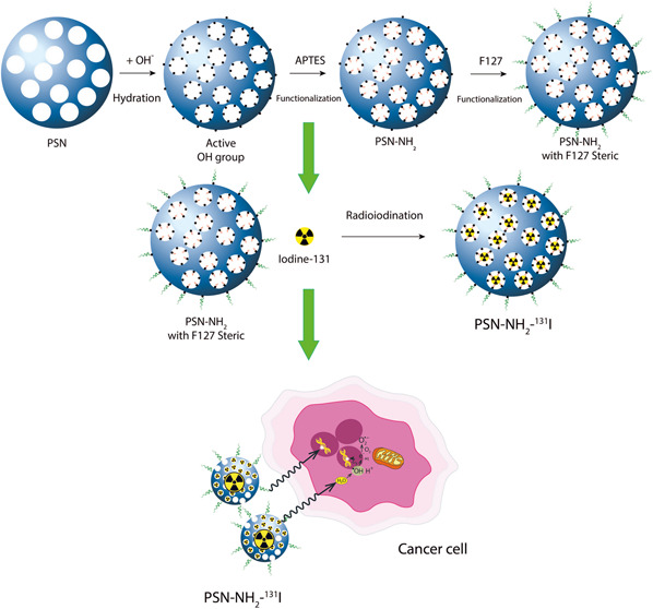 graphic file with name ao1c06492_0015.jpg