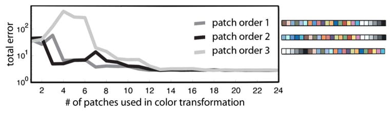 Fig. 9