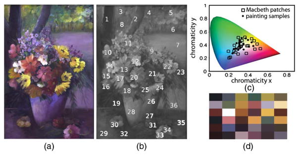 Fig. 13