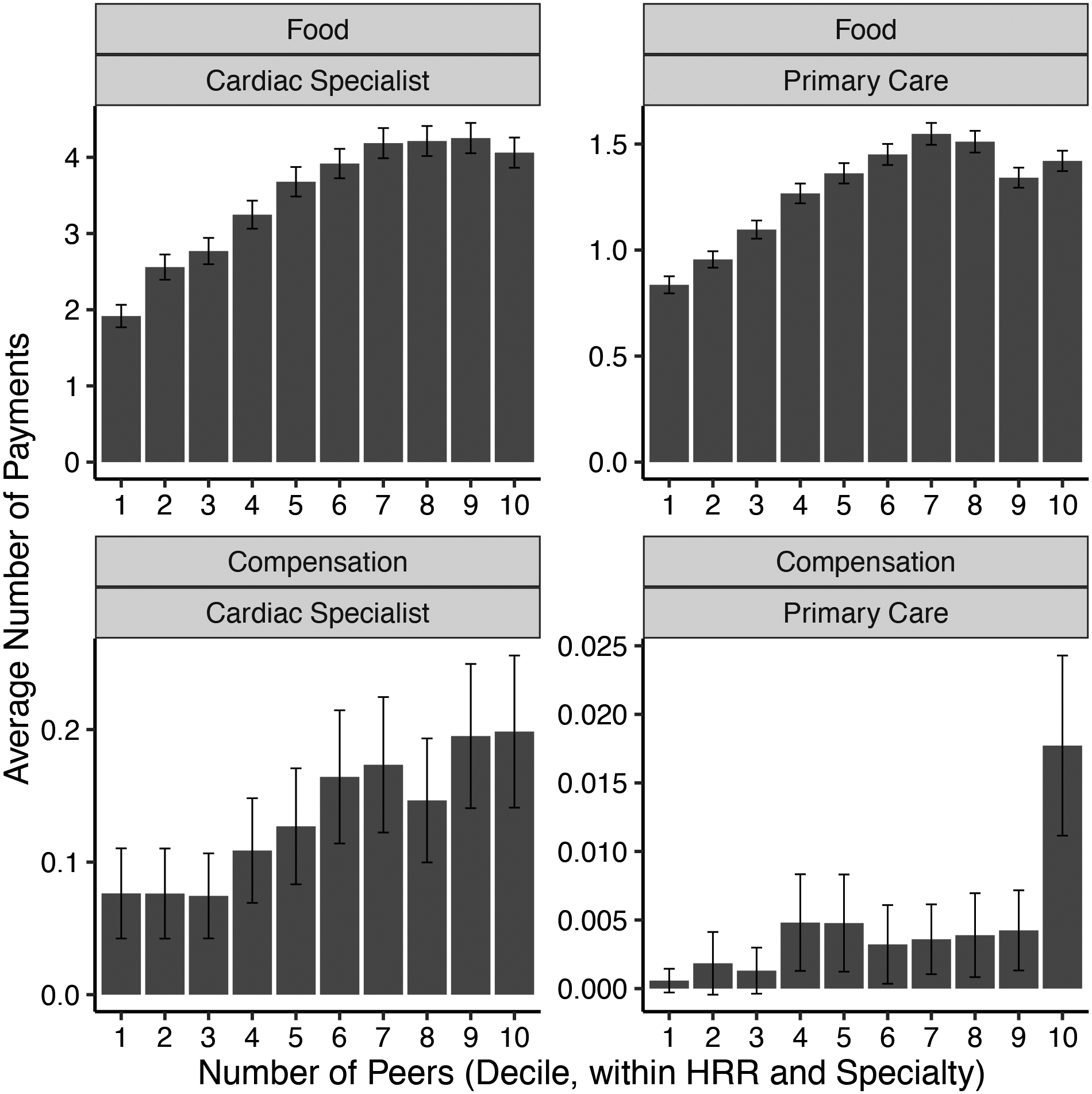 Figure 4: