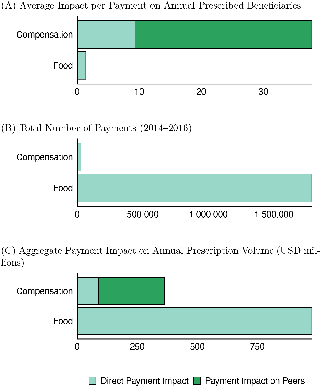 Figure 5: