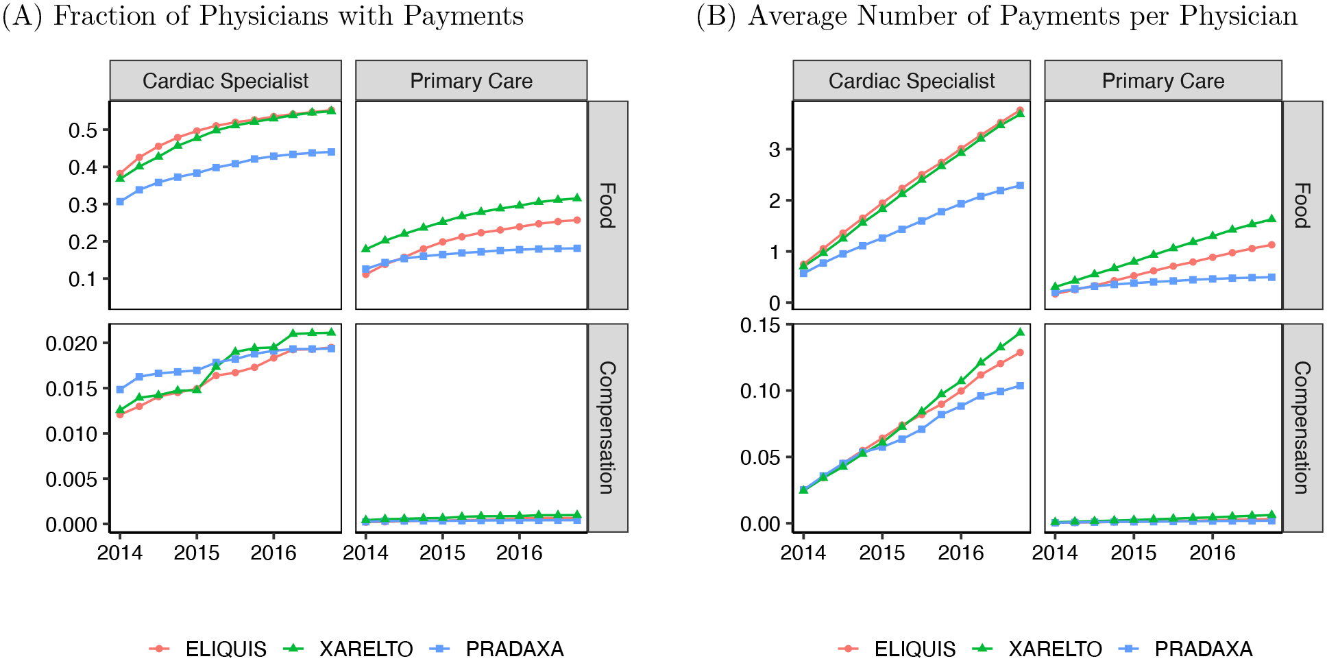 Figure 3: