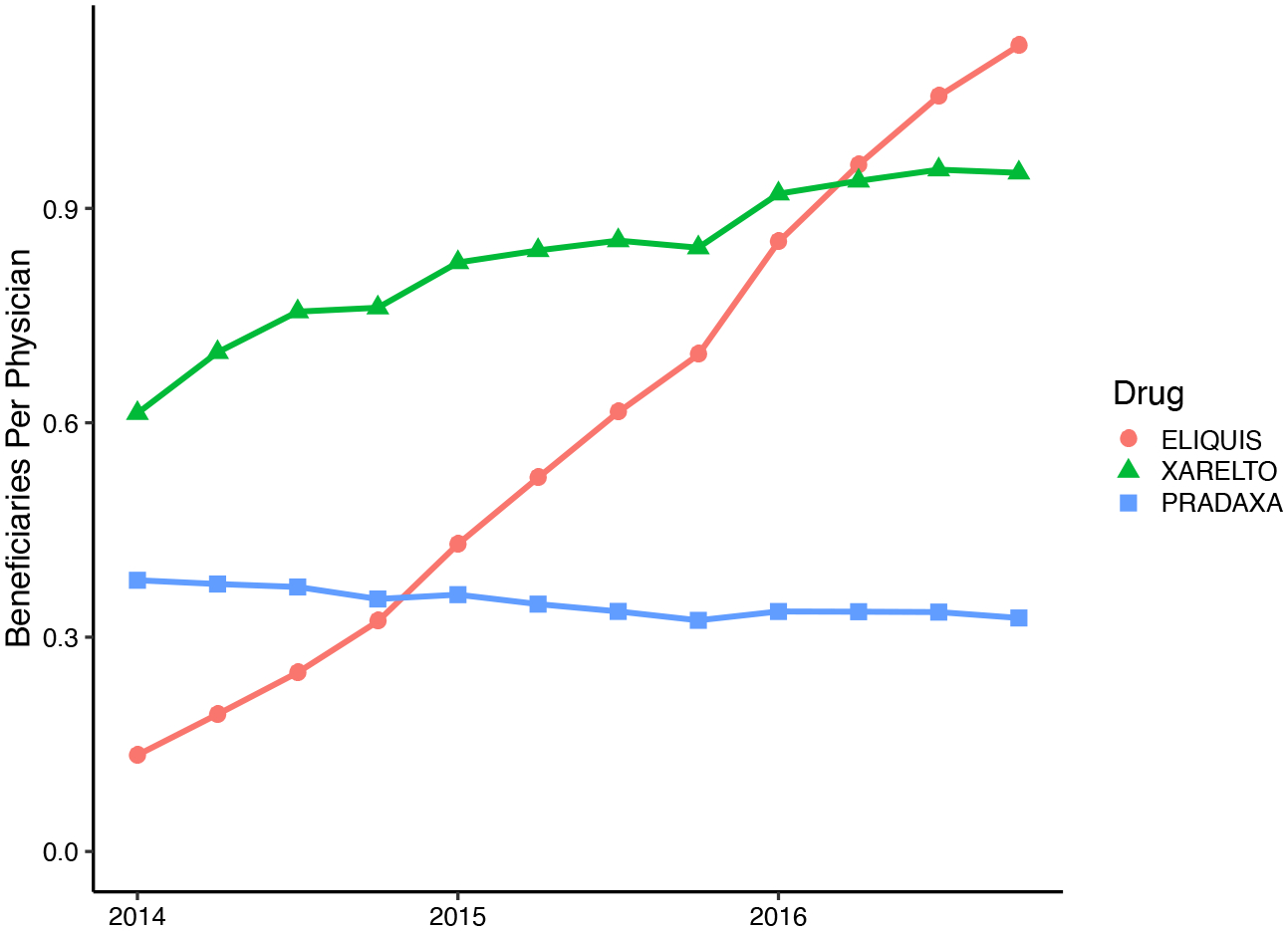 Figure 2: