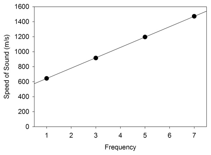 Fig. 10