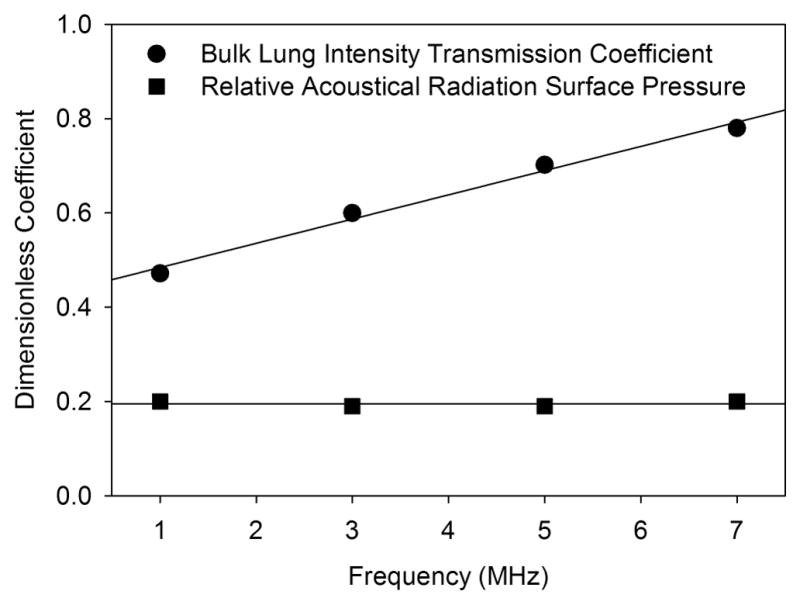 Fig. 11