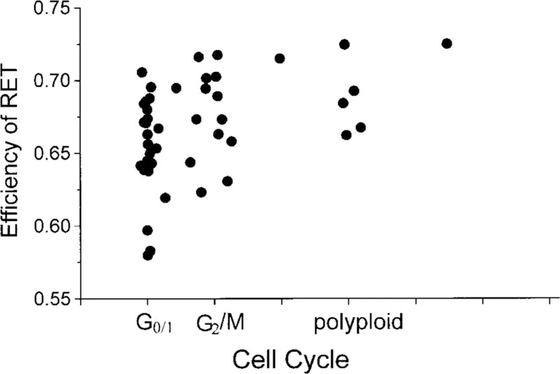 FIG. 10.