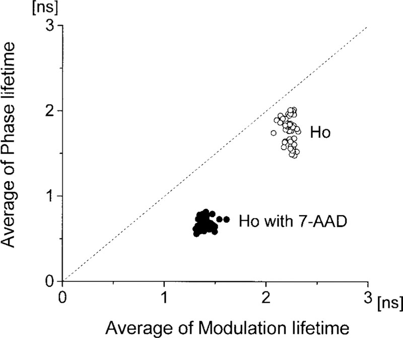 FIG. 7.