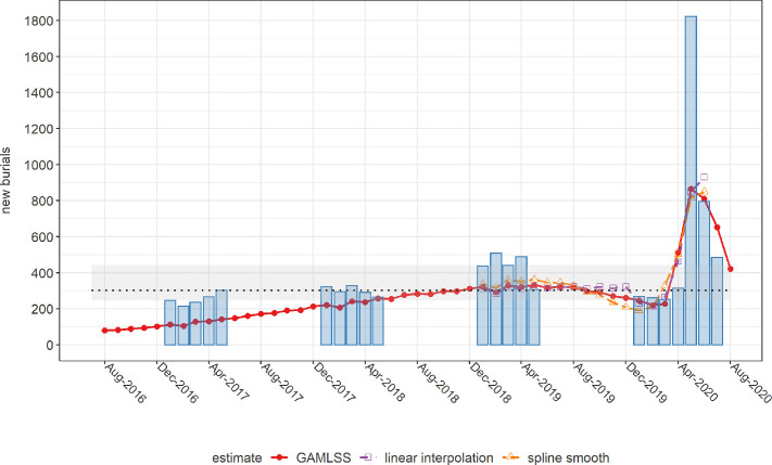 Figure 5