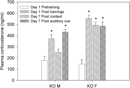 Figure 6.