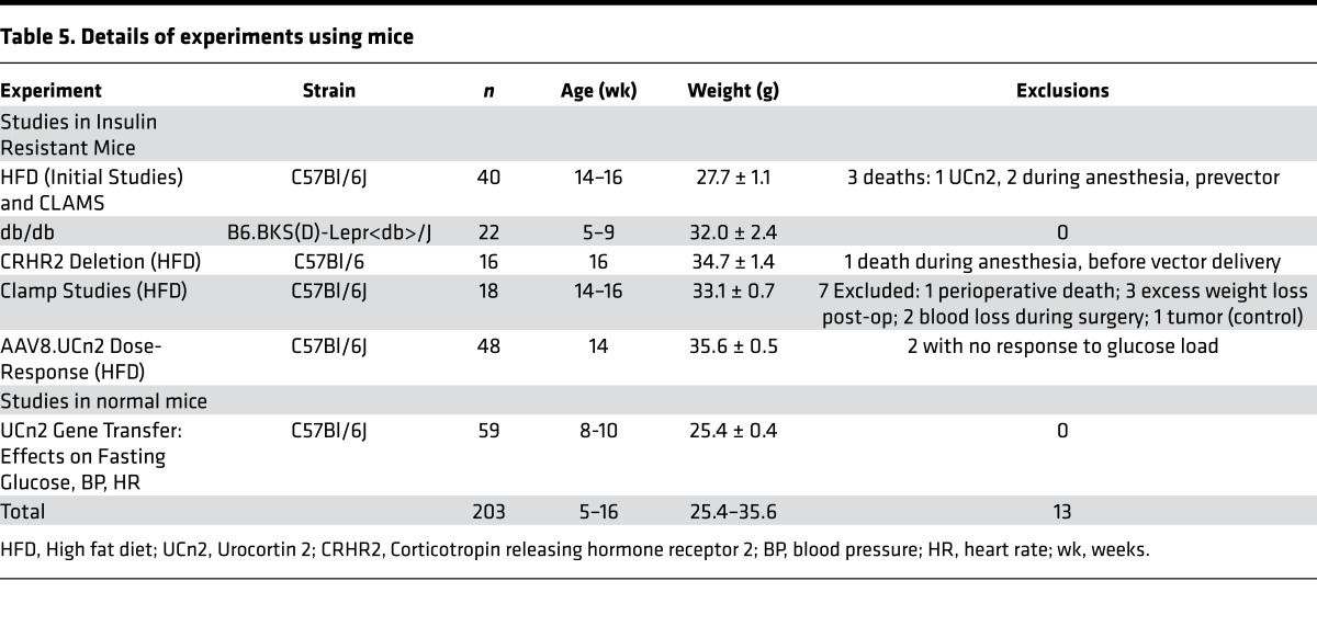 graphic file with name jciinsight-1-88322-g013.jpg