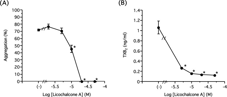 Fig 5