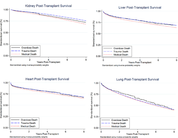 Appendix Figure