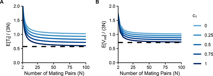 Figure 7: