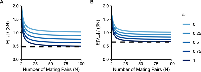 Figure 6: