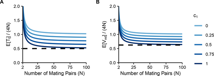 Figure B2: