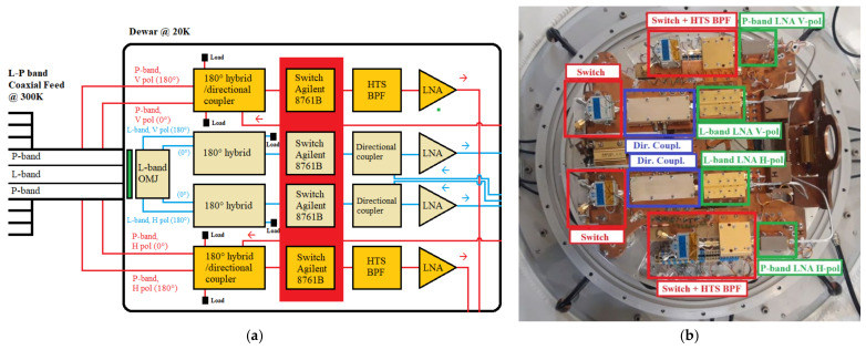 Figure 12