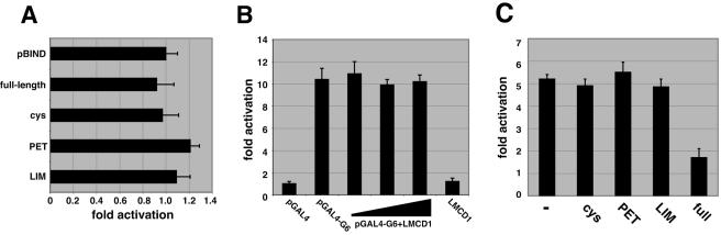 FIG. 7.