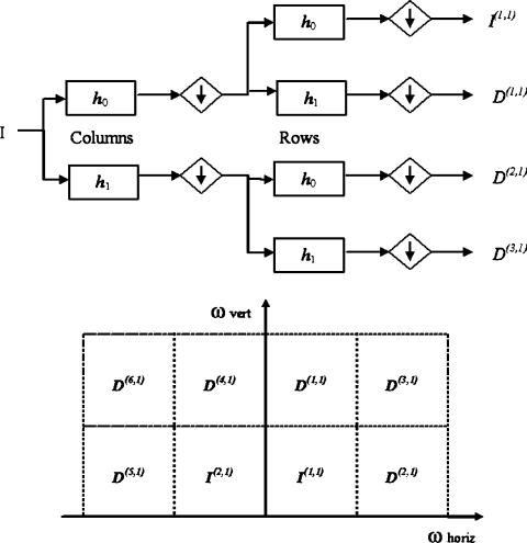 Fig 2