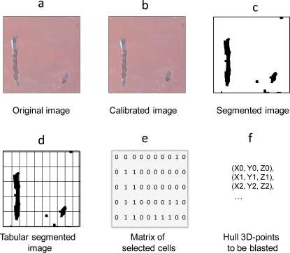 Figure 2.