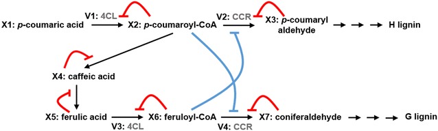 Fig. 4