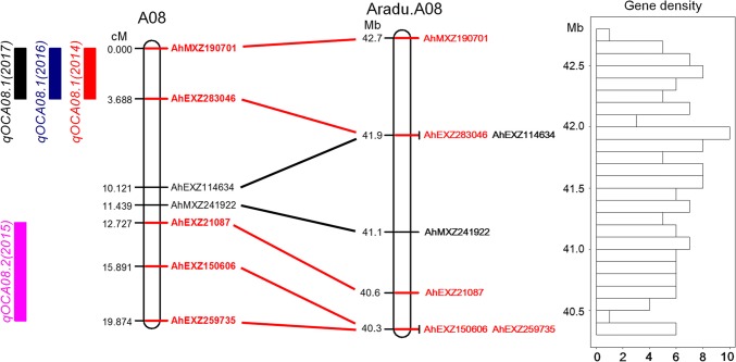 Fig. 3