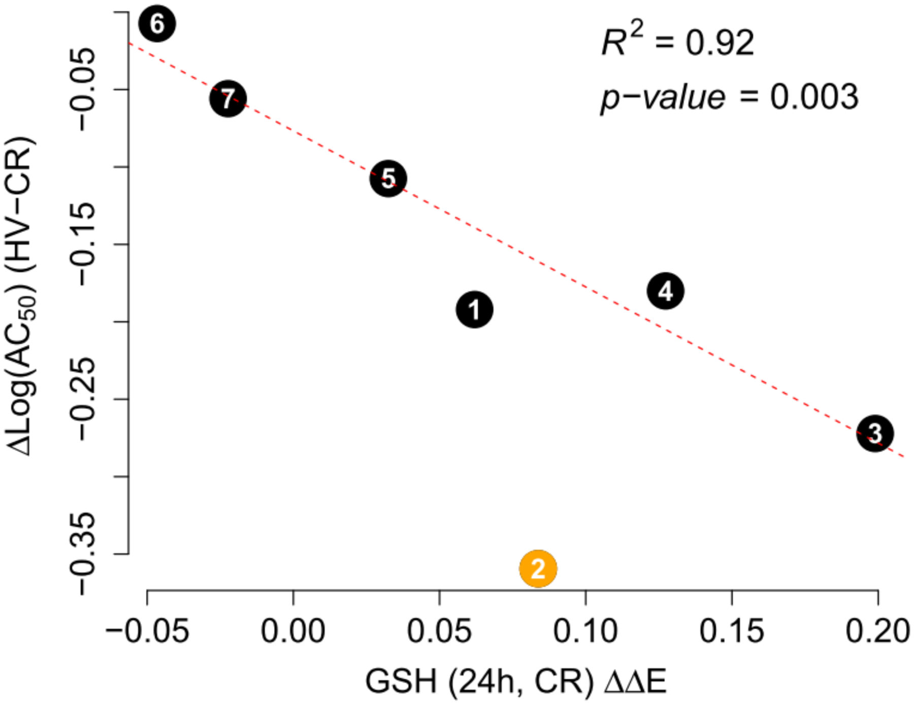 Figure 12.