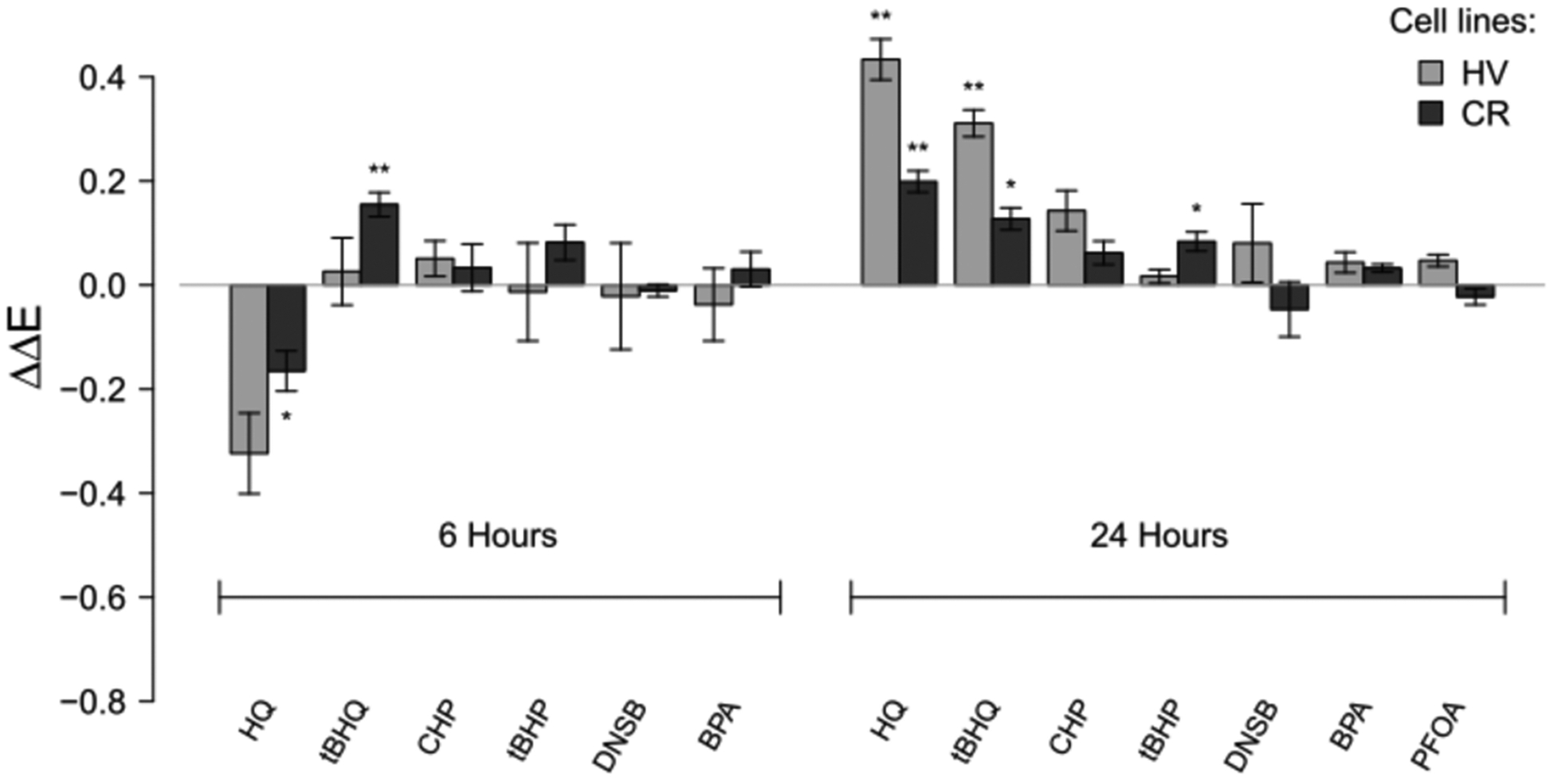 Figure 10.