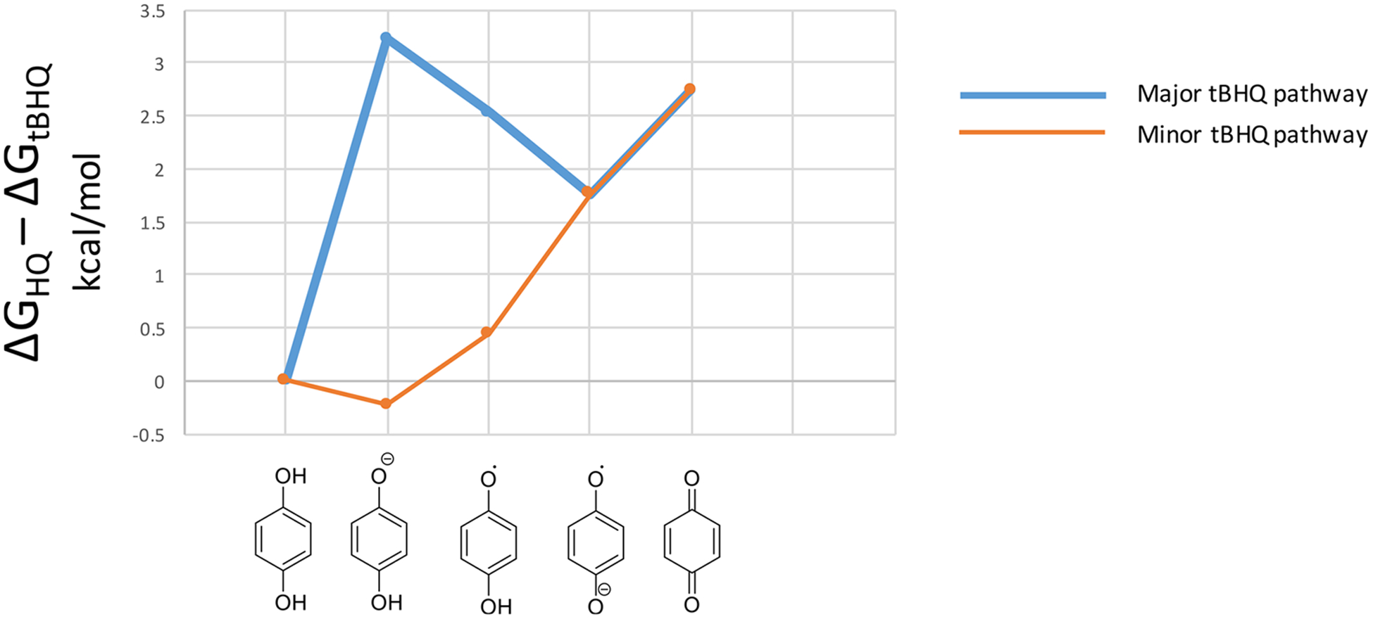 Figure 14.