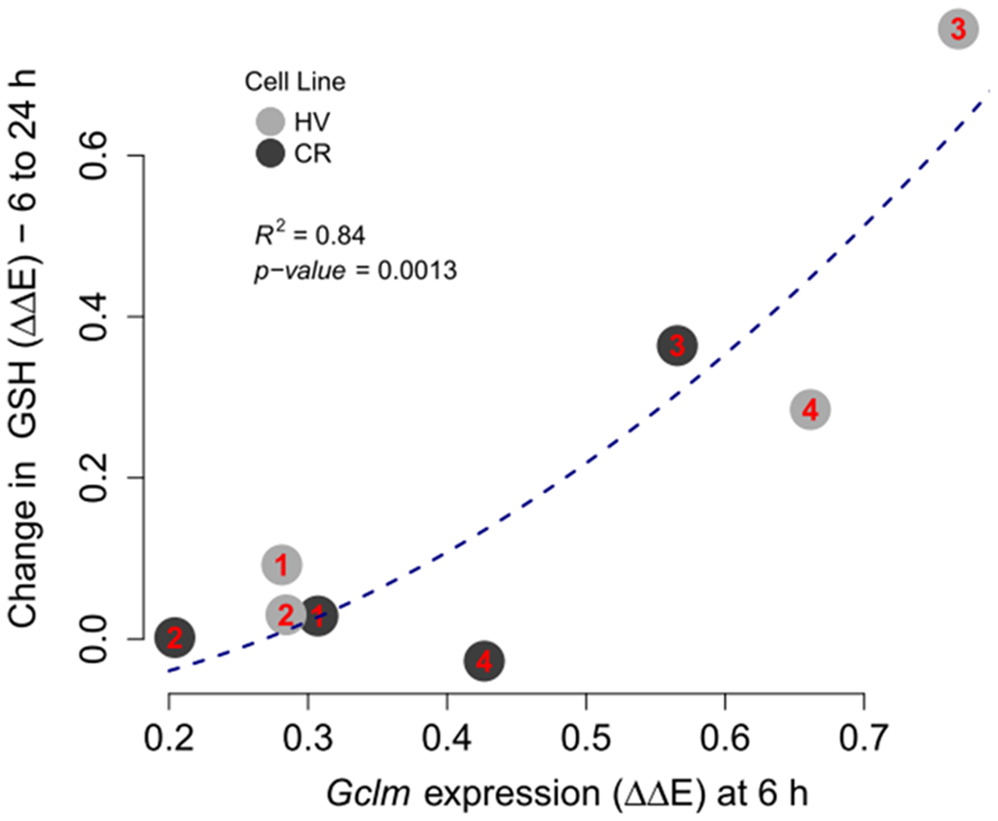 Figure 11.