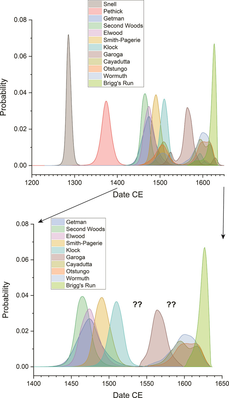 Fig 10