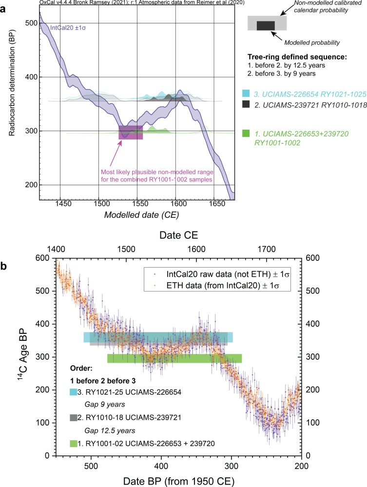 Fig 3