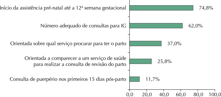 Figura 1