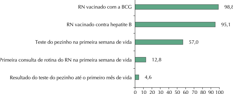 Figura 2