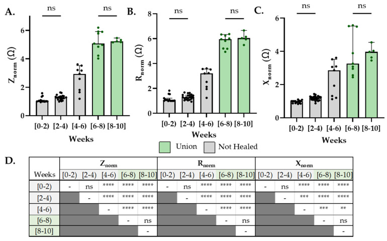 Figure 7