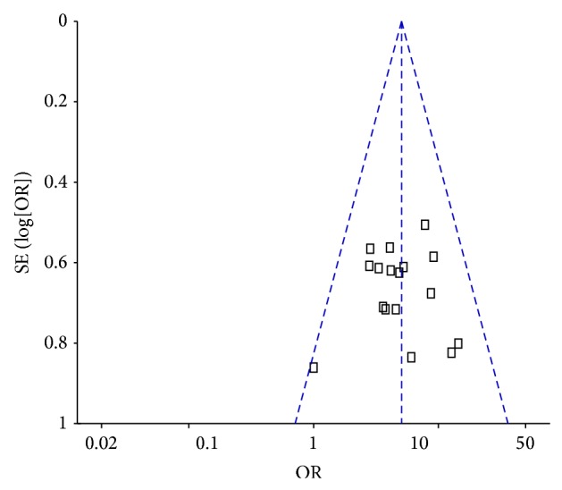 Figure 9