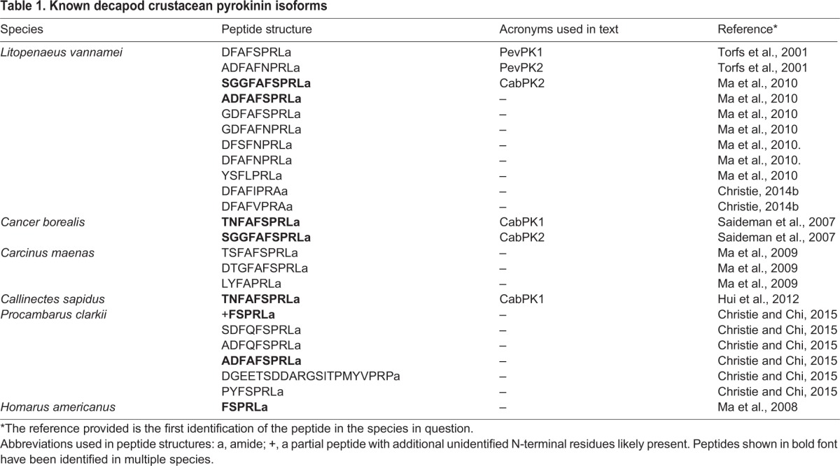 graphic file with name jexbio-218-124818-i1.jpg