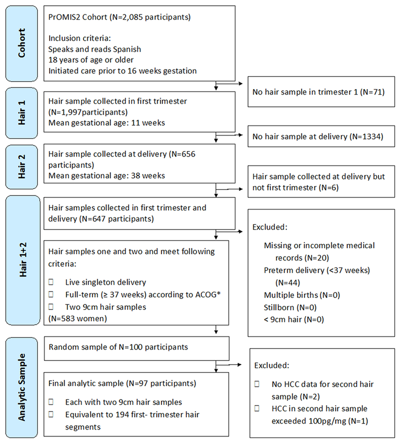 Figure 2: