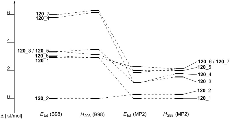 Figure 15