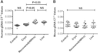 Figure 7