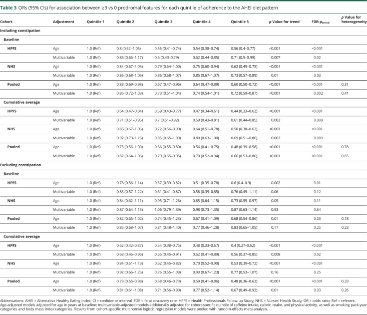 graphic file with name NEUROLOGY2019043018TT3.jpg