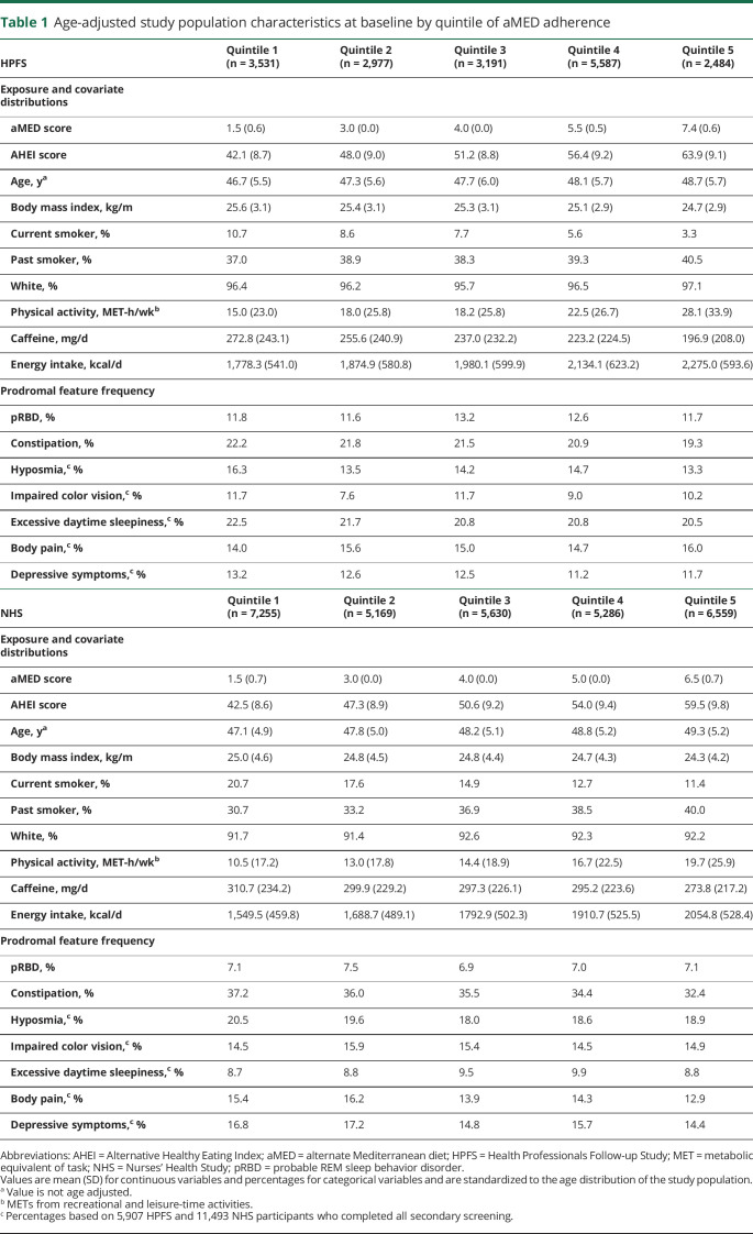 graphic file with name NEUROLOGY2019043018TT1.jpg