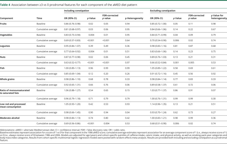 graphic file with name NEUROLOGY2019043018TT4.jpg