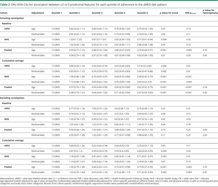 graphic file with name NEUROLOGY2019043018TT2.jpg