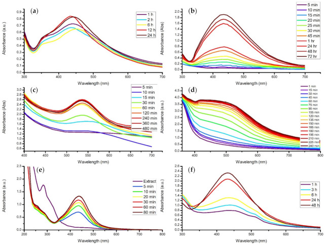 Figure 10