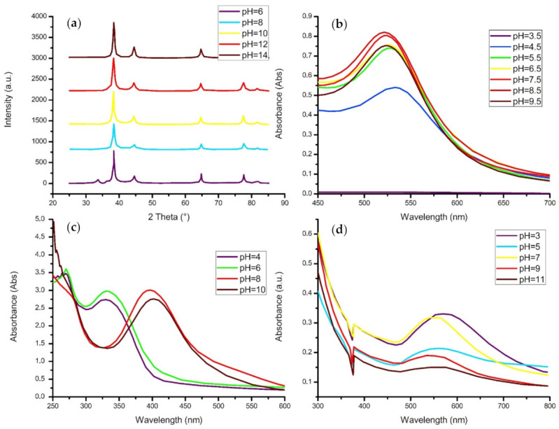 Figure 11