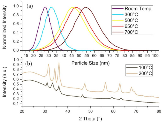 Figure 12